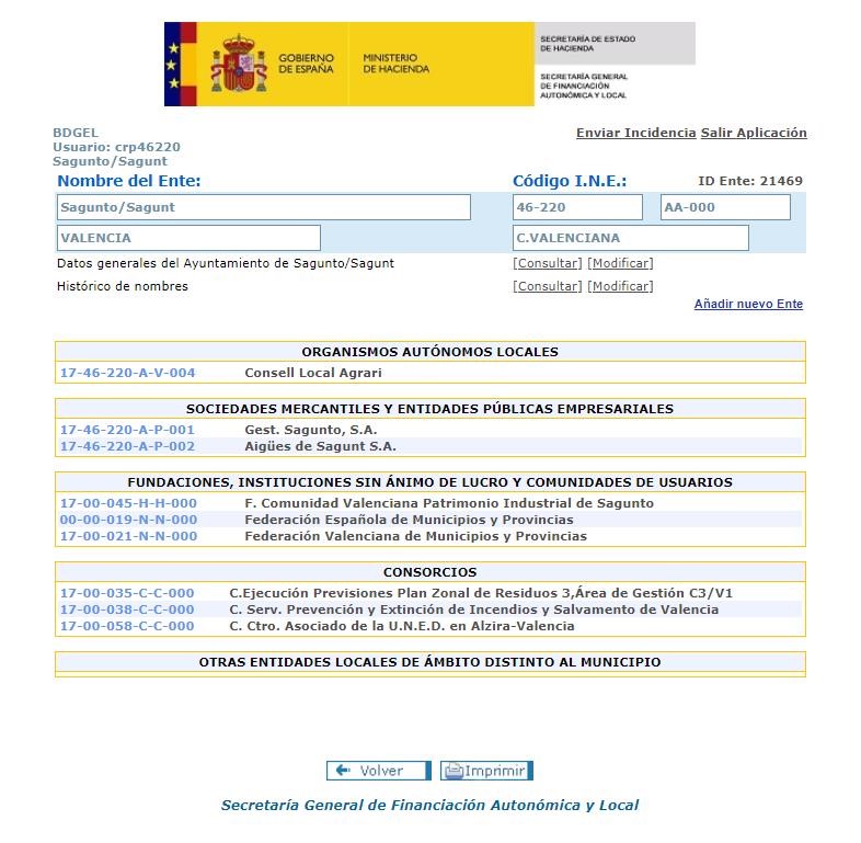 Datos sagunto hacienda