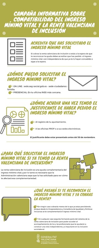 Infografia IMV-RVI