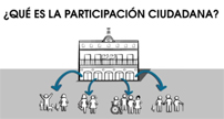 Participación Ciudadana convoca subvenciones en materia de promoción del asociacionismo vecinal